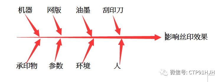 触摸屏丝印,触摸屏tp工艺流程