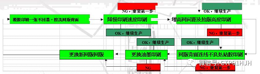 触摸屏丝印,触摸屏tp工艺流程