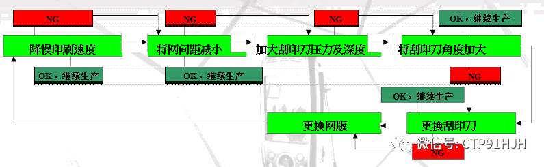 触摸屏丝印,触摸屏tp工艺流程
