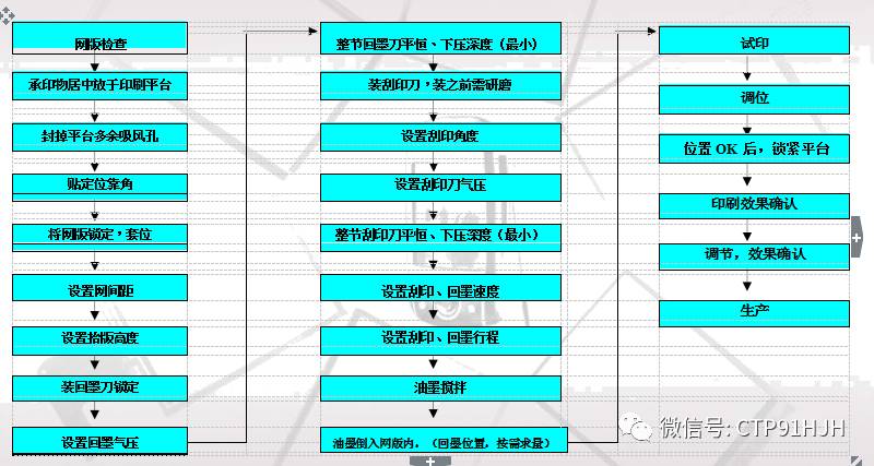 触摸屏丝印,触摸屏tp工艺流程