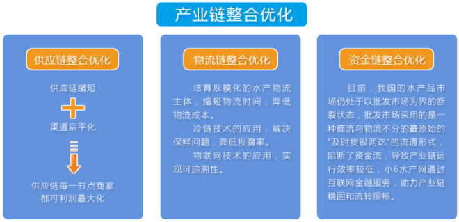 水产如何+互联网——福中集团小6水产网CEO许长龙访谈录