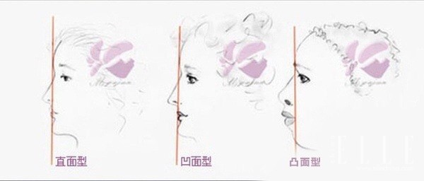 侧颜好不好看取决于什么,侧颜美需要哪些标准