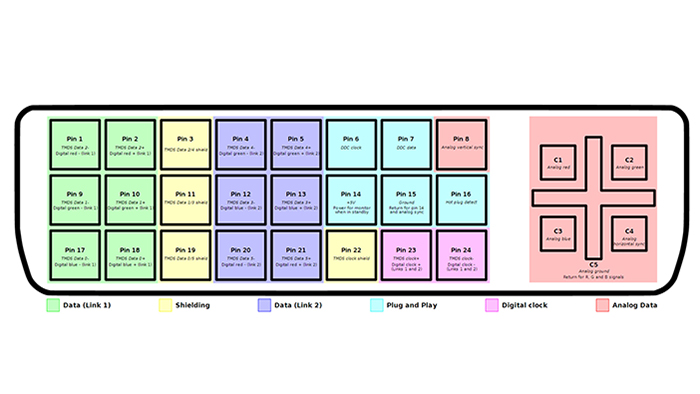 超能课堂,103：显示器刷新率上不去？可能是线材、接口的锅