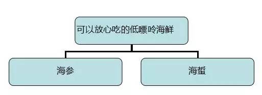为什么说痛风的不能吃羊肉,为何说痛风的人不能喝酒