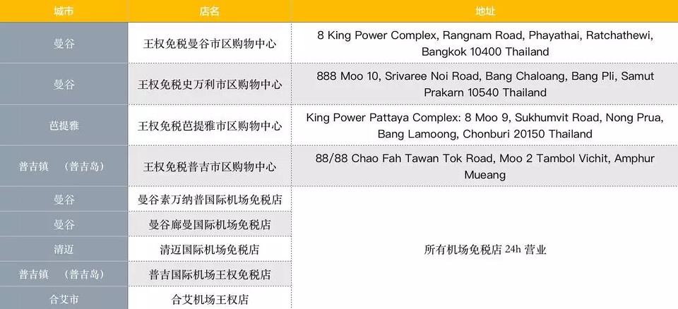 豆瓣日记:去泰国买买买，「王权免税店」折扣全攻略在这里！