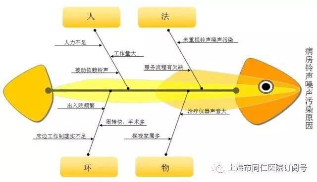 静以“休”身,同仁医院推出“无铃声病房”是怎样的一种体验?