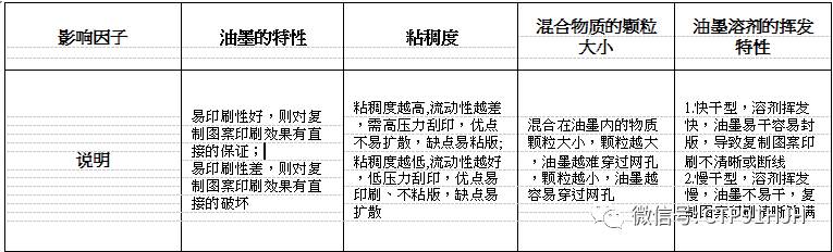 触摸屏丝印,触摸屏tp工艺流程