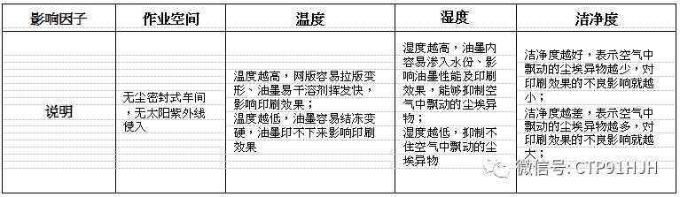 触摸屏丝印,触摸屏tp工艺流程