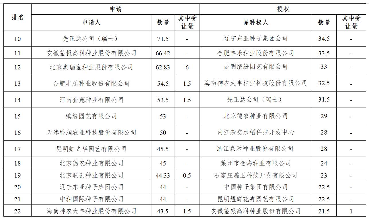 最新农作物新品种,农业部最新发布水稻新品种