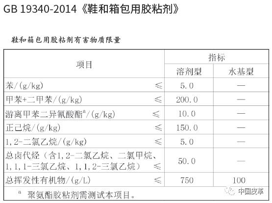 遭遇环保风!追踪“皮革鞋将被列入《环境保护综合名录(2017年版)》”事件(下)