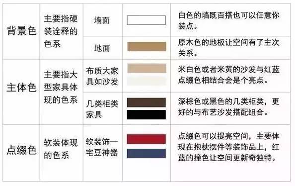 美式乡村风，用色彩为家居减负