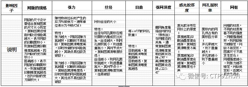 触摸屏丝印,触摸屏tp工艺流程
