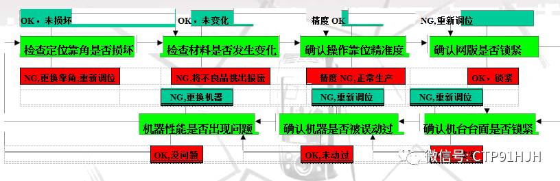 触摸屏丝印,触摸屏tp工艺流程