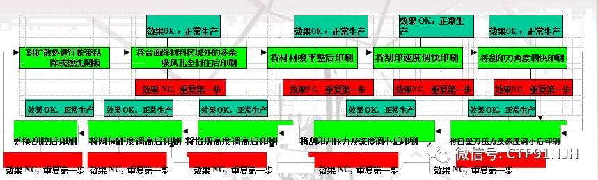 触摸屏丝印,触摸屏tp工艺流程
