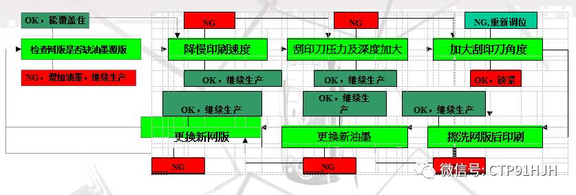 触摸屏丝印,触摸屏tp工艺流程