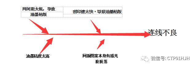 触摸屏丝印,触摸屏tp工艺流程