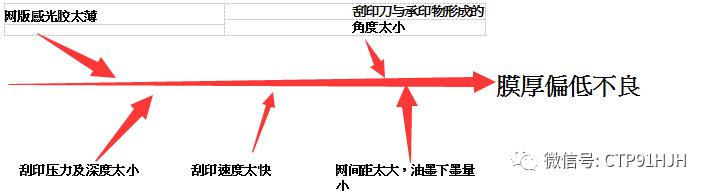 触摸屏丝印,触摸屏tp工艺流程