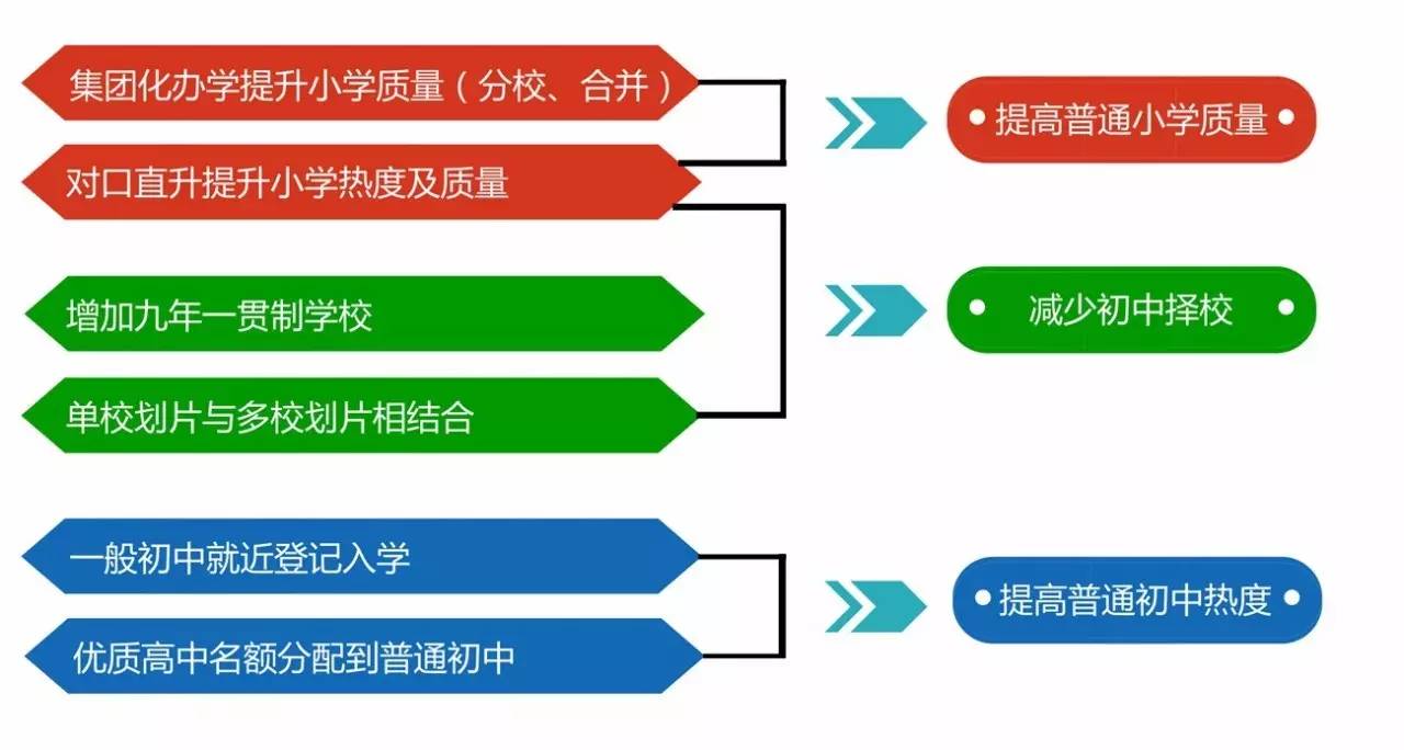 北京租房学区学位政策,北京租房可以上学区学校吗