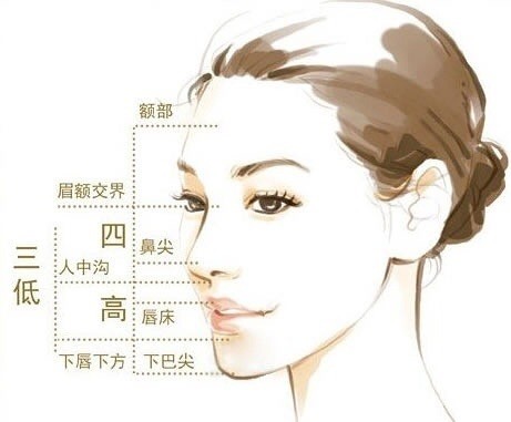 侧颜好不好看取决于什么,侧颜美需要哪些标准