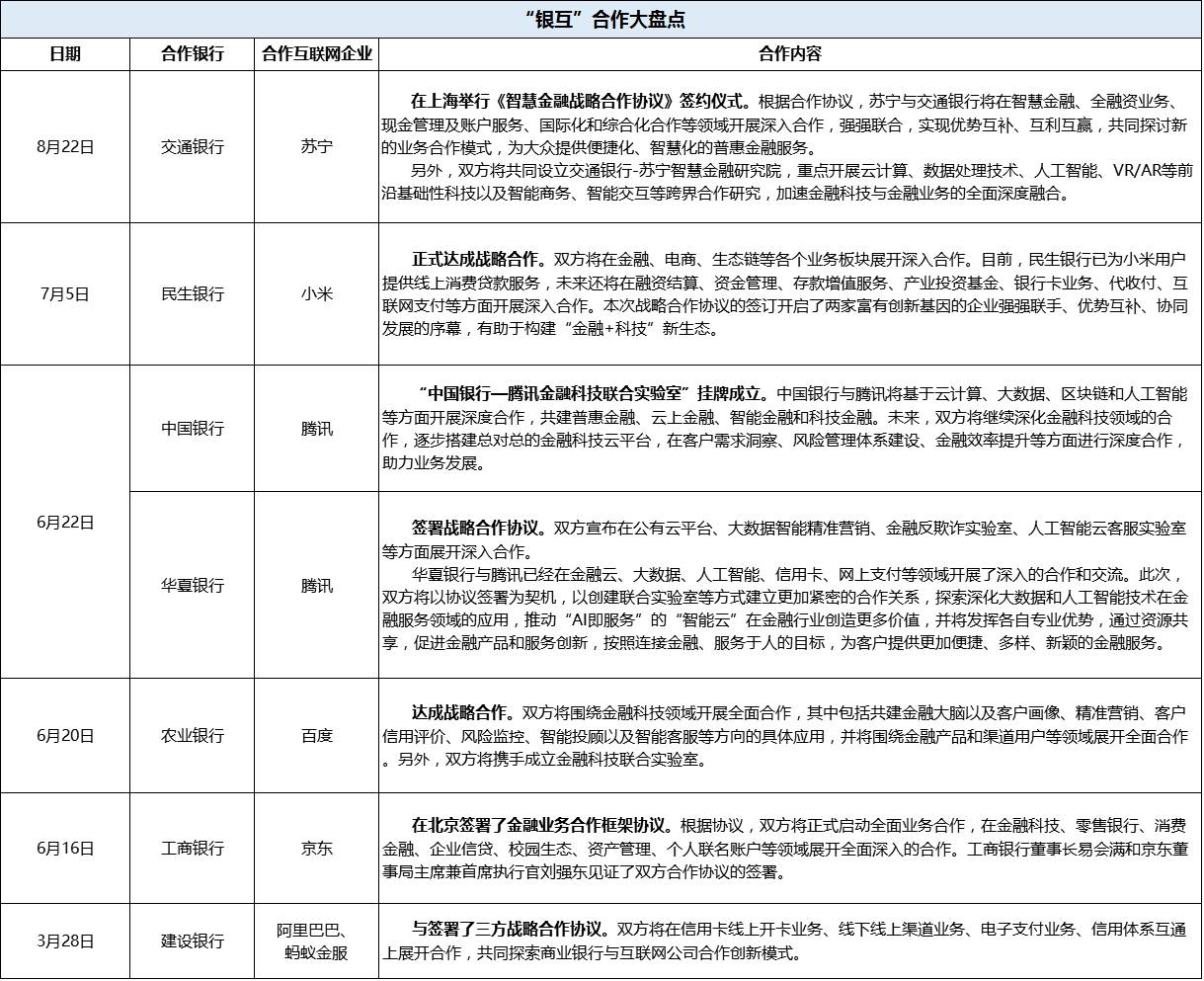 「压轴戏」“银互”合作再添一员大将,交通银行与苏宁达成战略合作