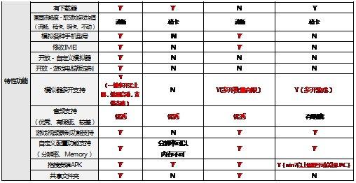 王者荣耀手游升级模拟器,王者荣耀官网电脑版模拟器ios