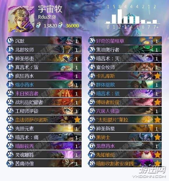 炉石传说巫妖王九职业通关,炉石传说新手巫妖王卡组推荐