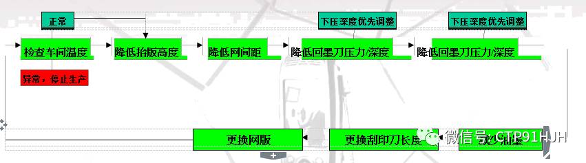 触摸屏丝印,触摸屏tp工艺流程