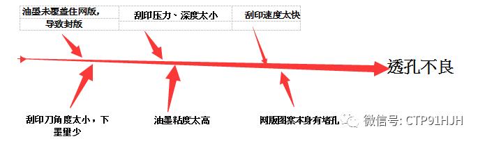 触摸屏丝印,触摸屏tp工艺流程