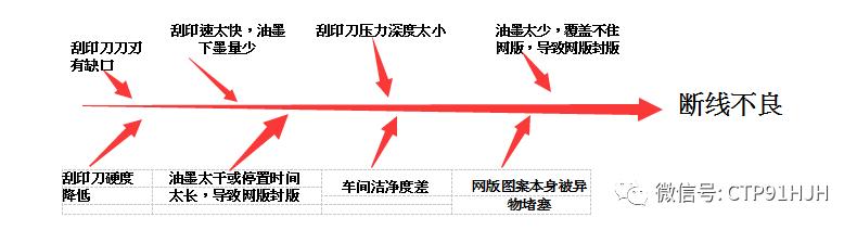 触摸屏丝印,触摸屏tp工艺流程