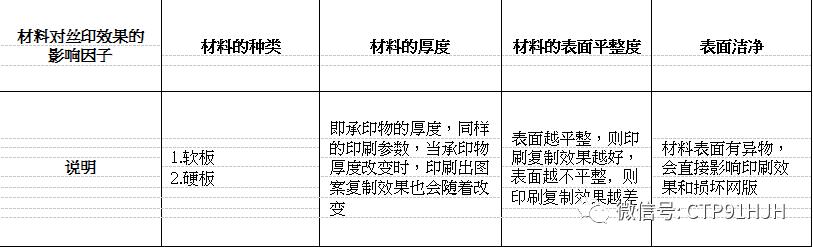 触摸屏丝印,触摸屏tp工艺流程