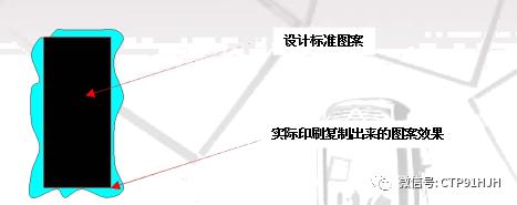 触摸屏丝印,触摸屏tp工艺流程