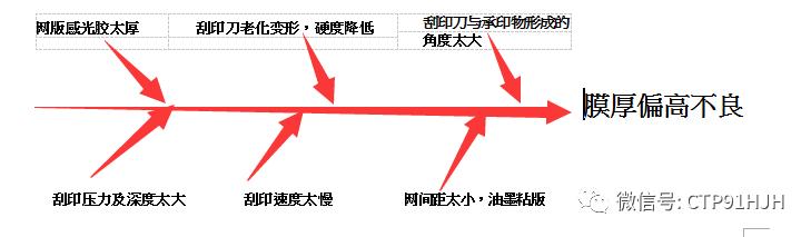 触摸屏丝印,触摸屏tp工艺流程