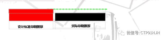 触摸屏丝印,触摸屏tp工艺流程