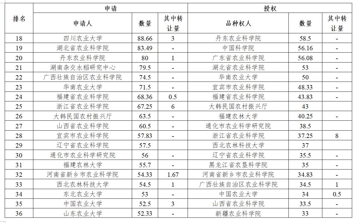 最新农作物新品种,农业部最新发布水稻新品种