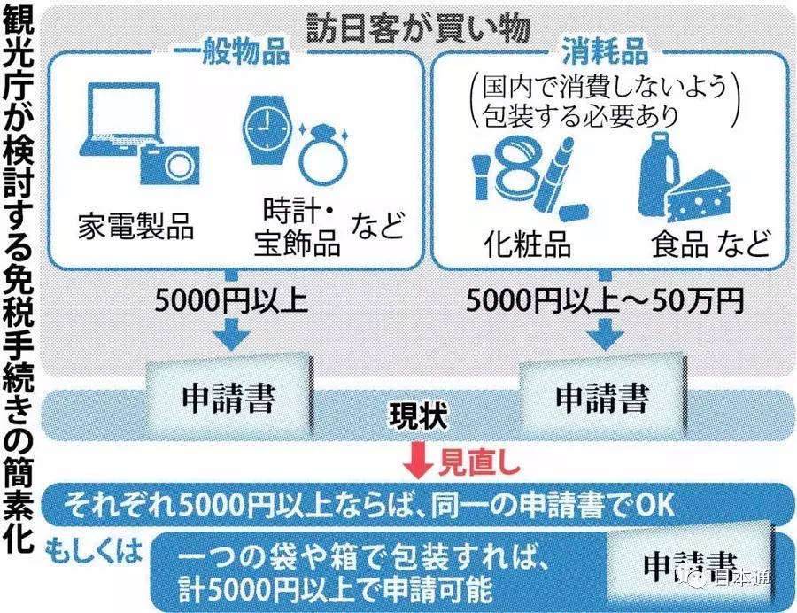 外国游客在日本消费退税吗,日本购物免税政策最新