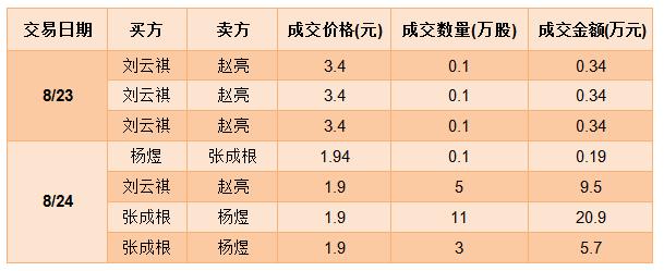 ipo启动股票下跌,ipo失败股价暴跌