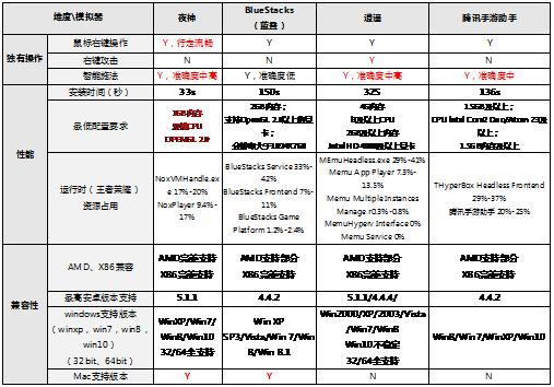 王者荣耀手游升级模拟器,王者荣耀官网电脑版模拟器ios