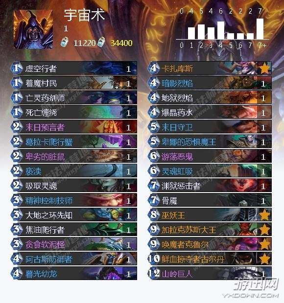 炉石传说巫妖王九职业通关,炉石传说新手巫妖王卡组推荐