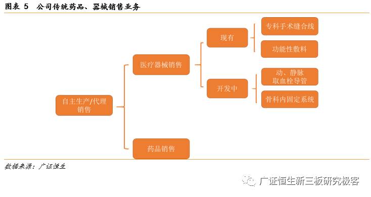 「金鳞榜」圣兆药物,832586：微球技术国内领先，后劲十足蓄势爆发