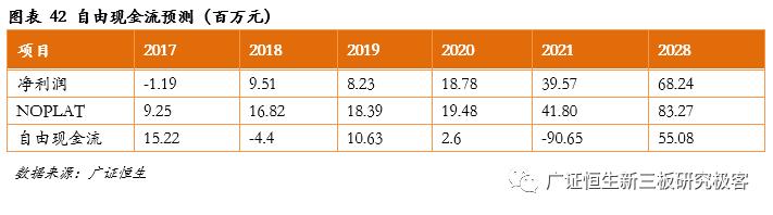 「金鳞榜」圣兆药物,832586：微球技术国内领先，后劲十足蓄势爆发