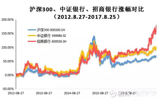 银行股分析系列,如何选择银行股