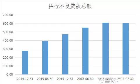 银行股分析系列,如何选择银行股