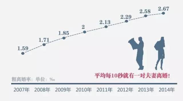 在宜信竟有27474人单身未婚，声称“工作比恋爱更靠谱”