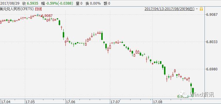 人民币近三个月贬值幅度,人民币三个月升值多少