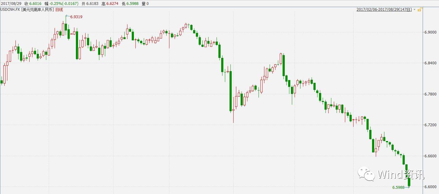 人民币近三个月贬值幅度,人民币三个月升值多少