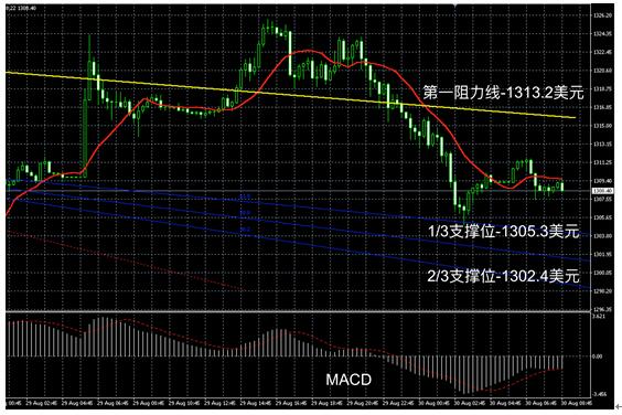 领峰贵金属入门投资技巧,领峰金属即时行情分析