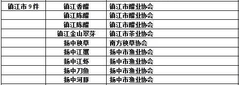 「镇深度」牛!镇江9个特产获国家地理标志产品保护!还有的在受理中……
