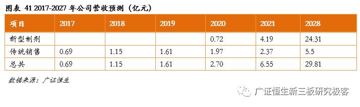 「金鳞榜」圣兆药物,832586：微球技术国内领先，后劲十足蓄势爆发