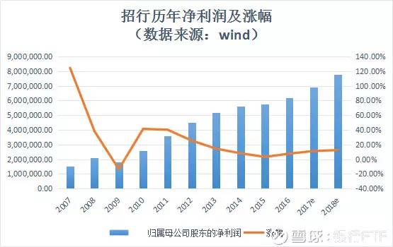 银行股分析系列,如何选择银行股