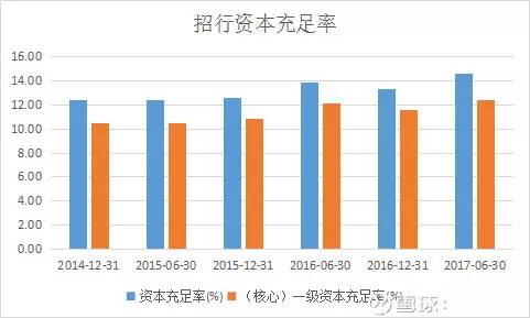 银行股分析系列,如何选择银行股
